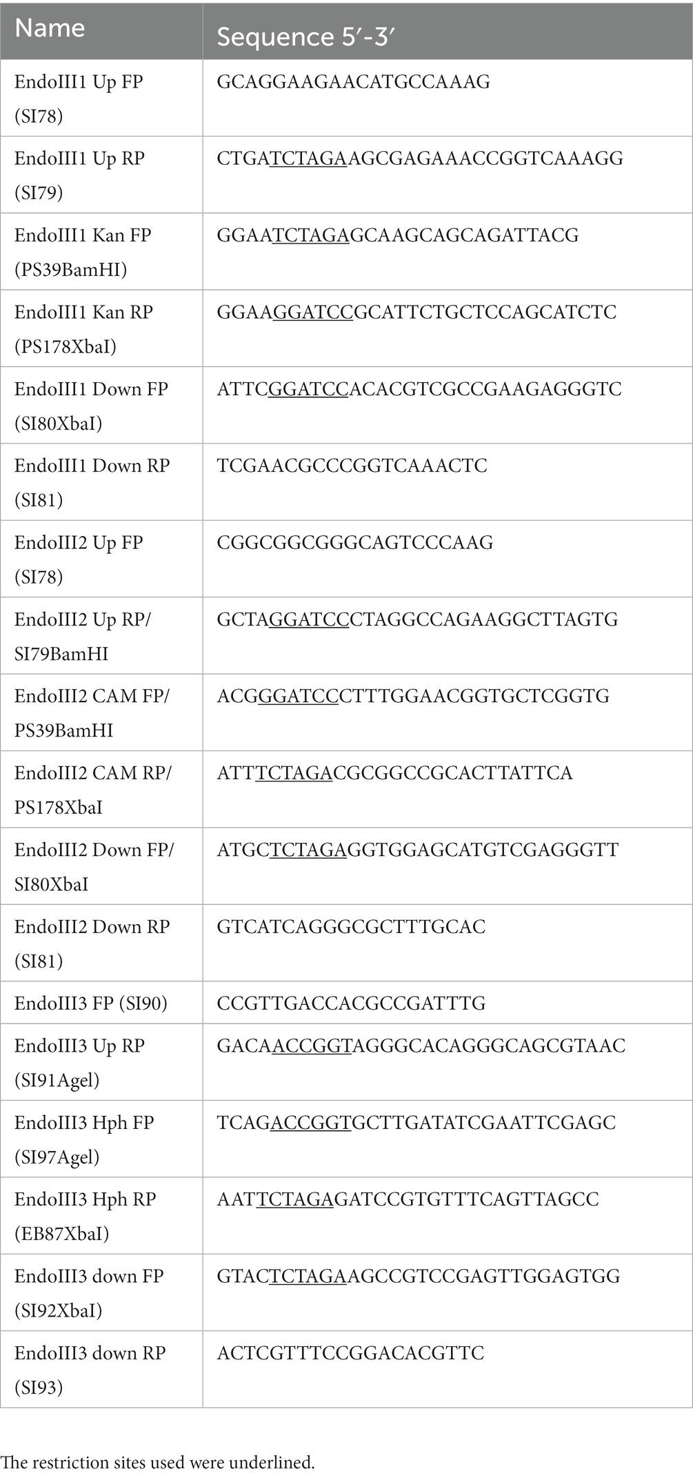 Frontiers  Deinococcus radiodurans UWO298 Dependence on