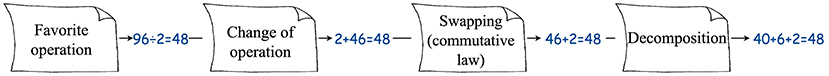 Figure 2 - When working on this open task we need to be creative, because we do not have a set approach for finding different arithmetic facts.