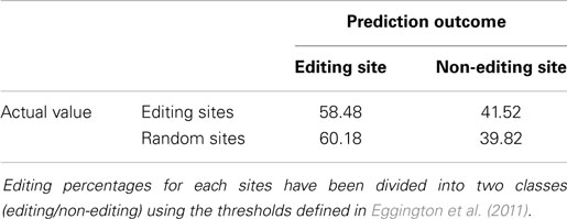www.frontiersin.org