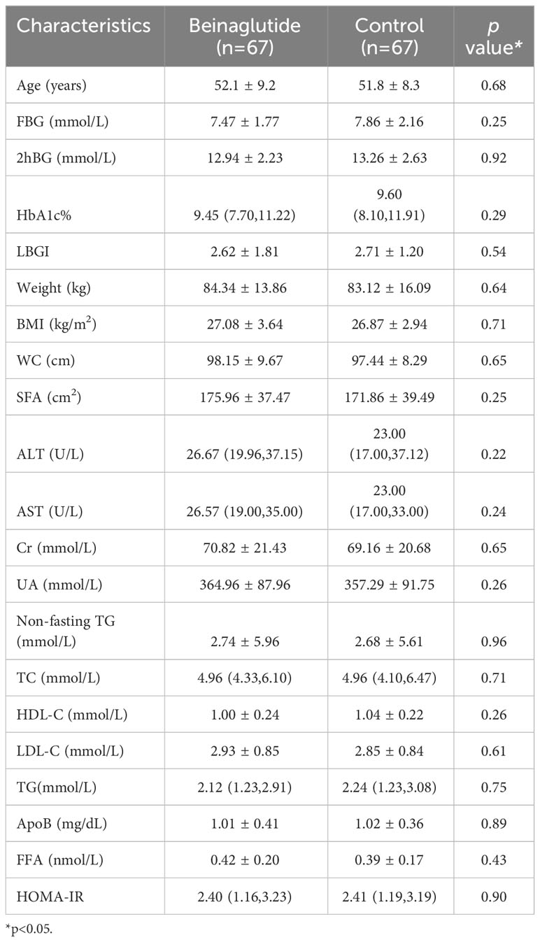 Frontiers Effect of beinaglutide combined with metformin versus aspart 30 with metformin on