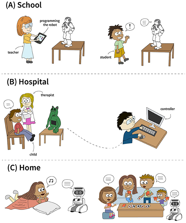Figure 2 - Children interacting with robots.