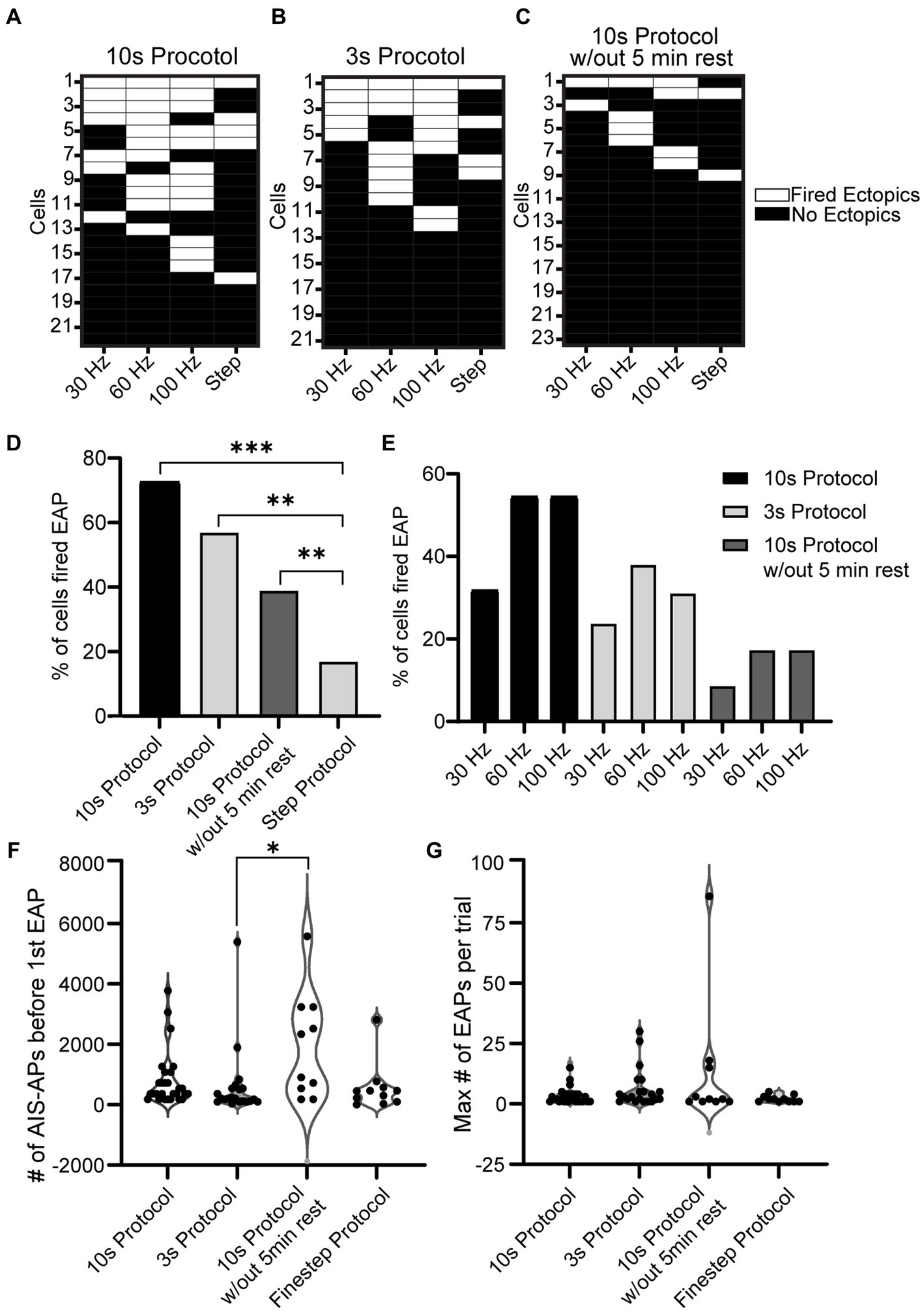 Frontiers Activitydependent ectopic action potentials in regular