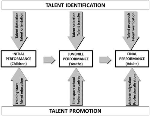 What Is Athleticism?  The Ten Components Of Athleticism