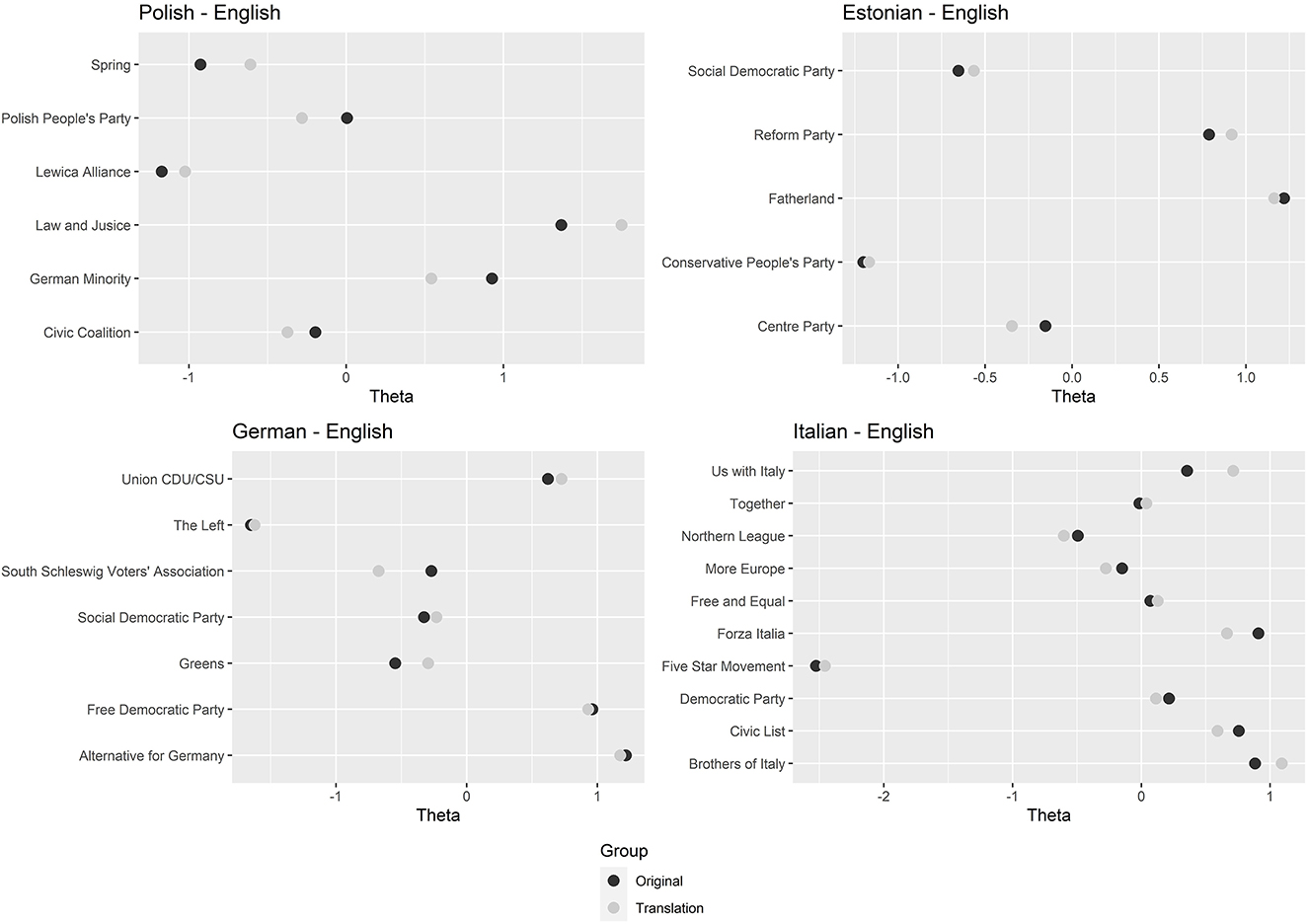 DeepL schools other online translators with clever machine learning