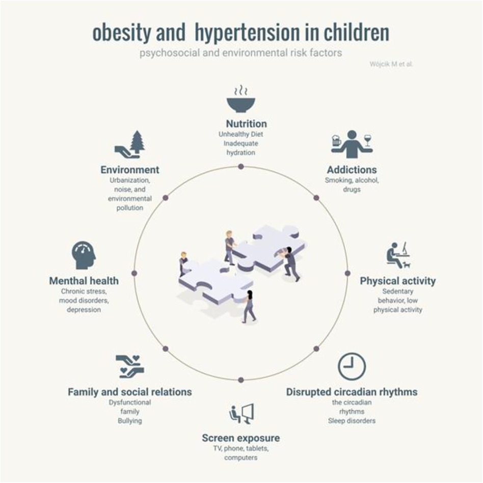 Ambulatory Blood Pressure Monitoring in Children and Adolescents: 2022  Update - Professional Heart Daily