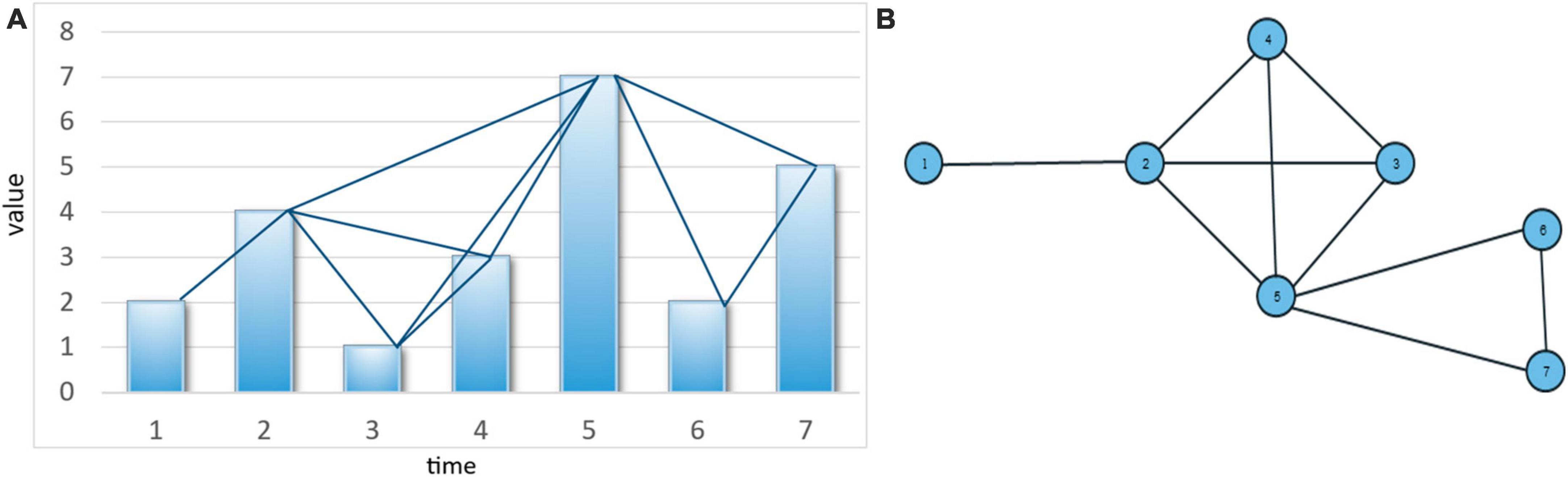 VICTOR: A visual analytics web application for comparing cluster