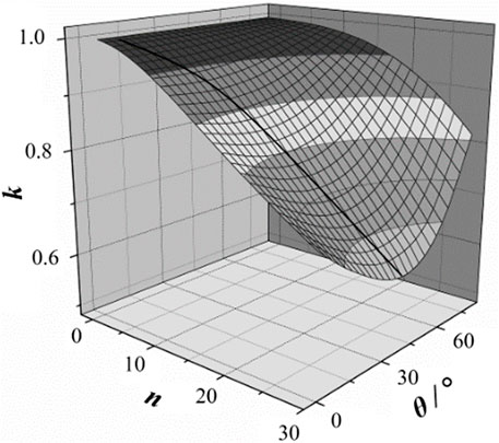 Solved: How to project a sketch onto multiple surfaces at  - PTC  Community