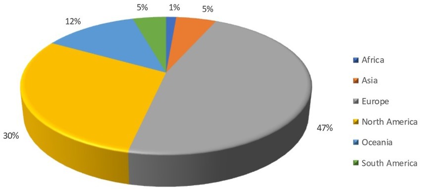 Frontiers | Cats’ and dogs’ welfare: text mining and topics modeling ...