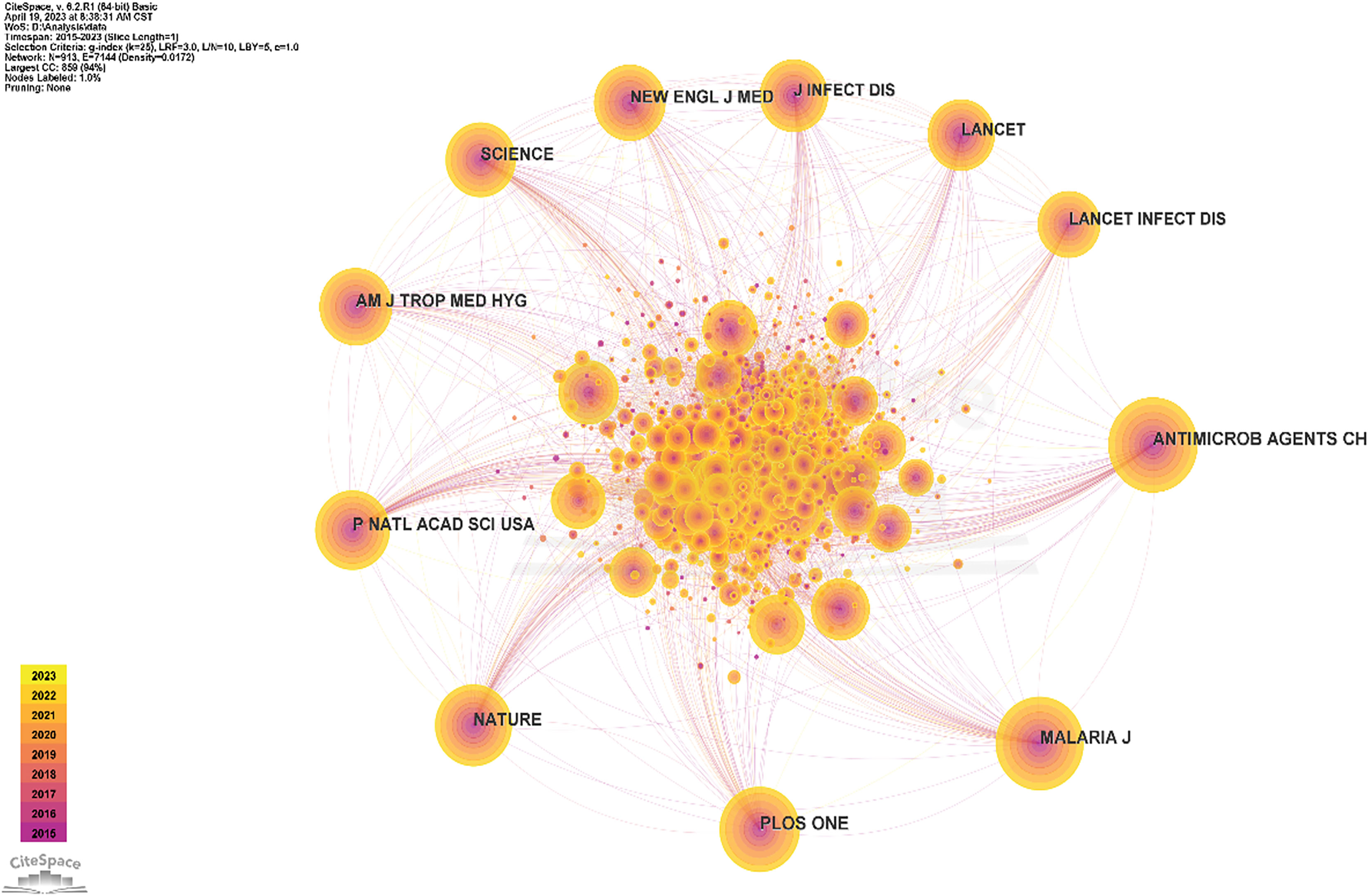 Frontiers  Bibliometric analysis of antimalarial drug resistance