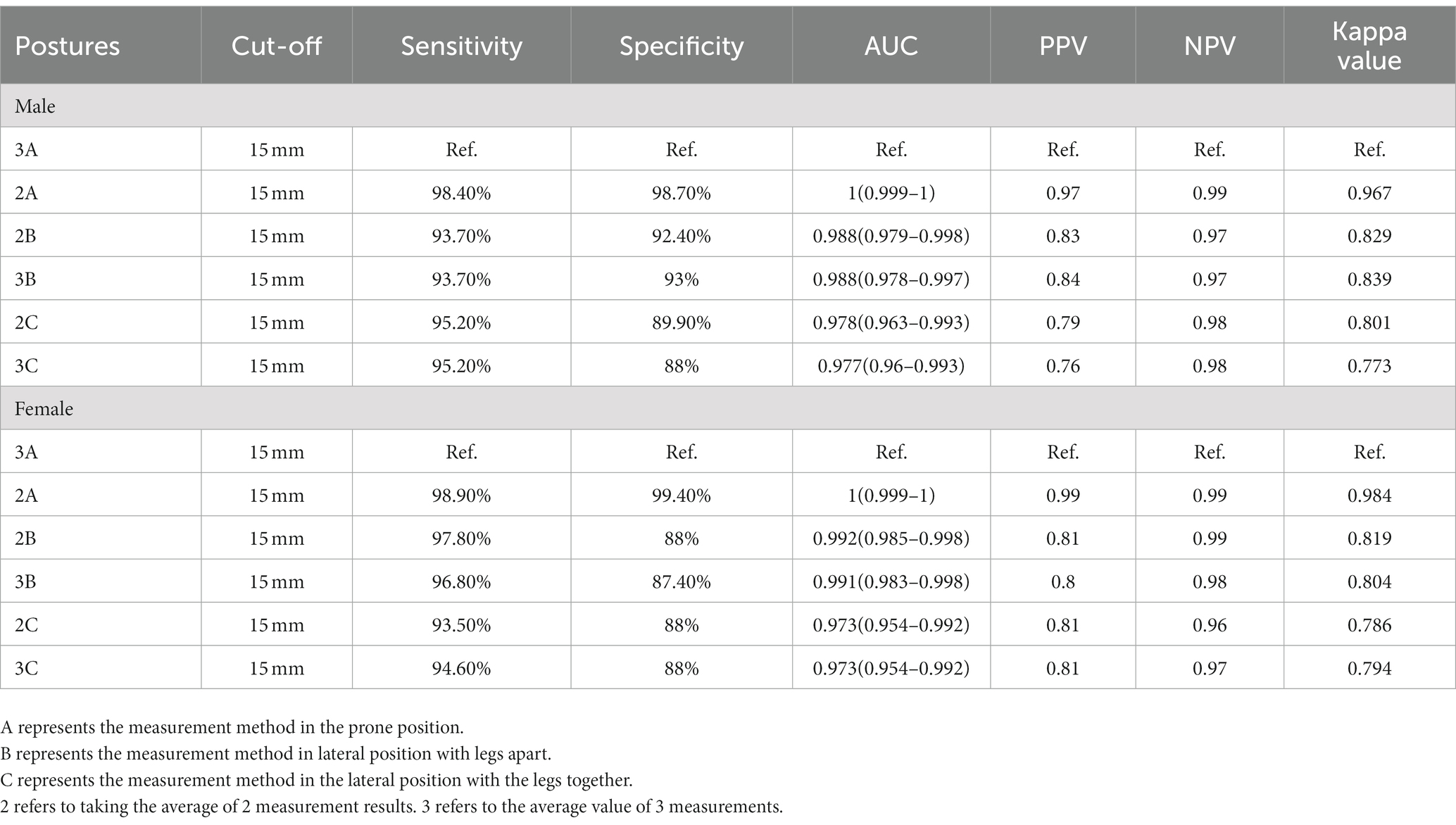 Frontiers  Suitable ultrasound screening method for older adults