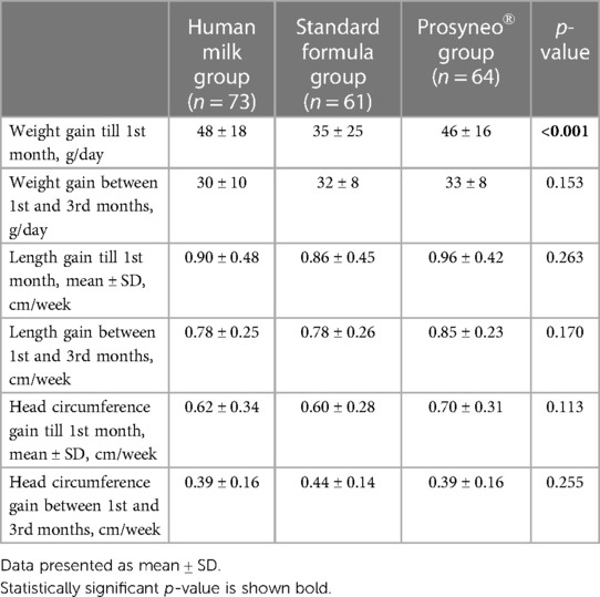 Frontiers | Effect of partially hydrolyzed synbiotic formula milk on ...