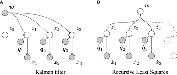 scalable high performance computing for knowledge discovery and data