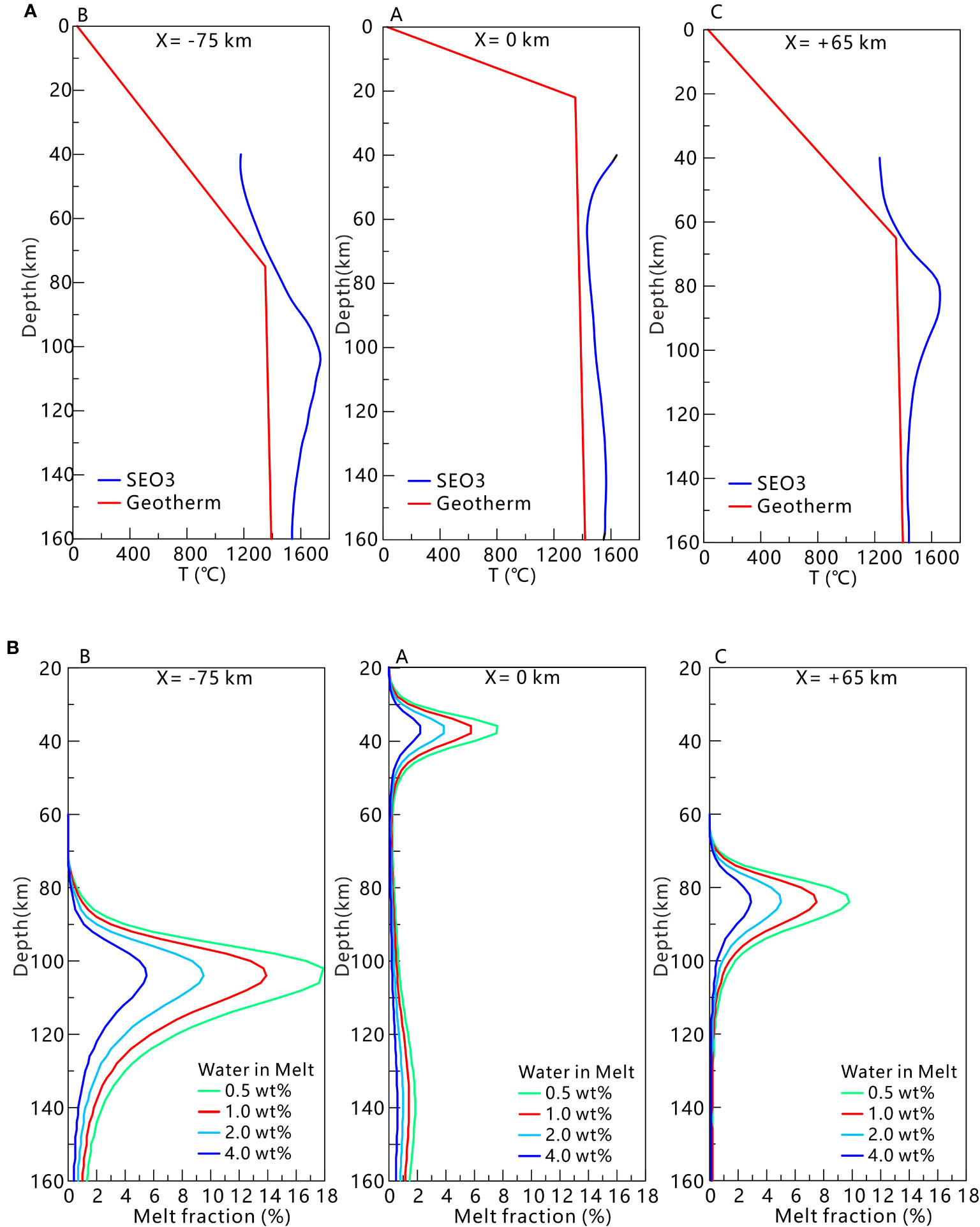 Frontiers | Deep electrical imaging of the extinct oceanic ridge in the ...