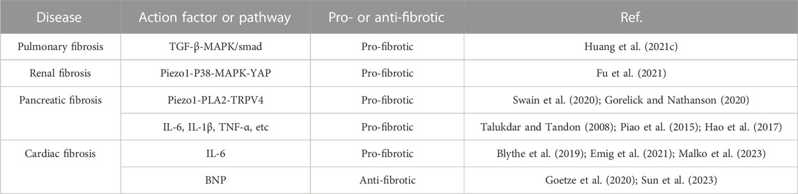 www.frontiersin.org
