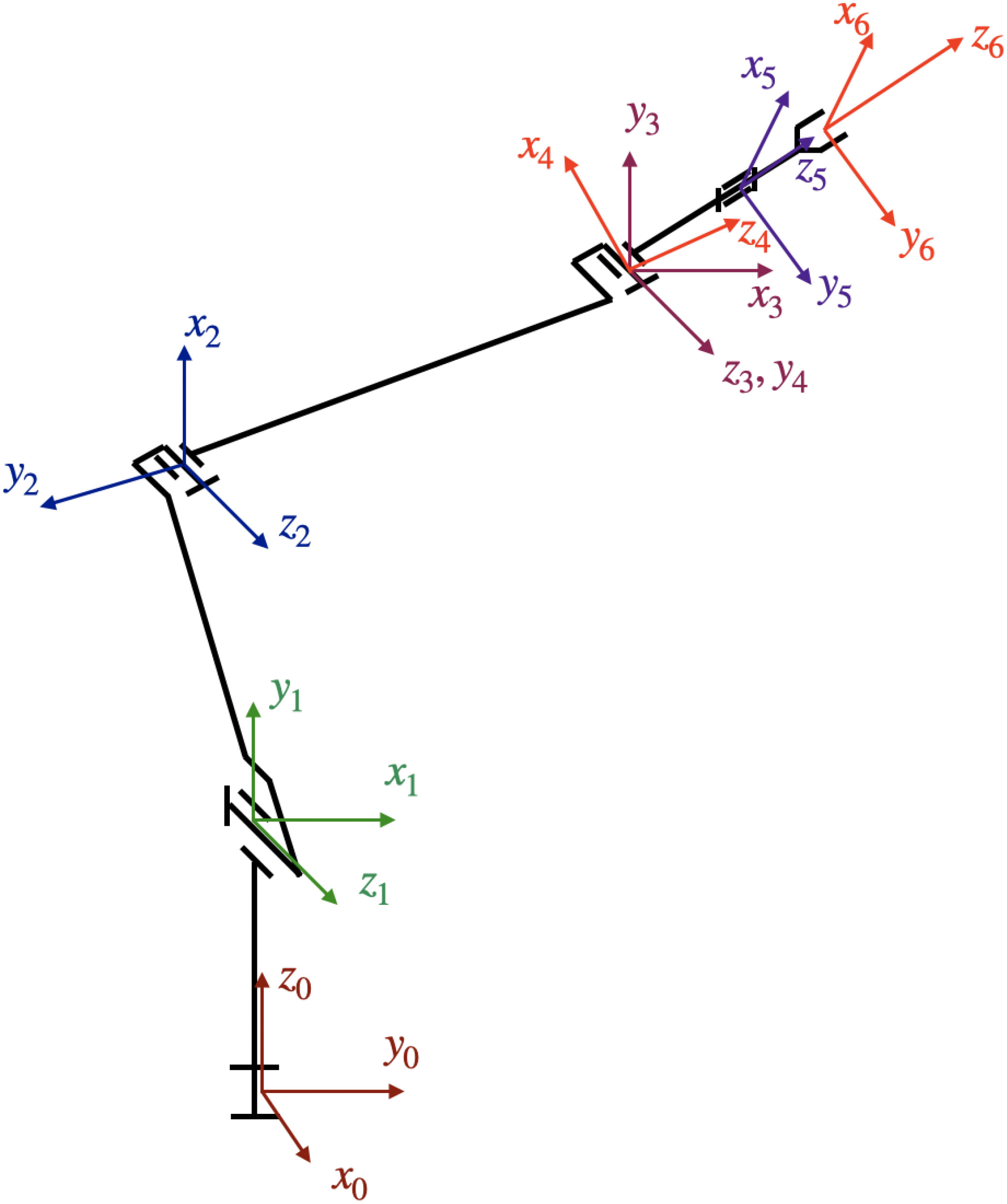 Precision Gyroscope  Carolina Biological Supply