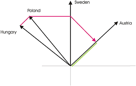 www.frontiersin.org