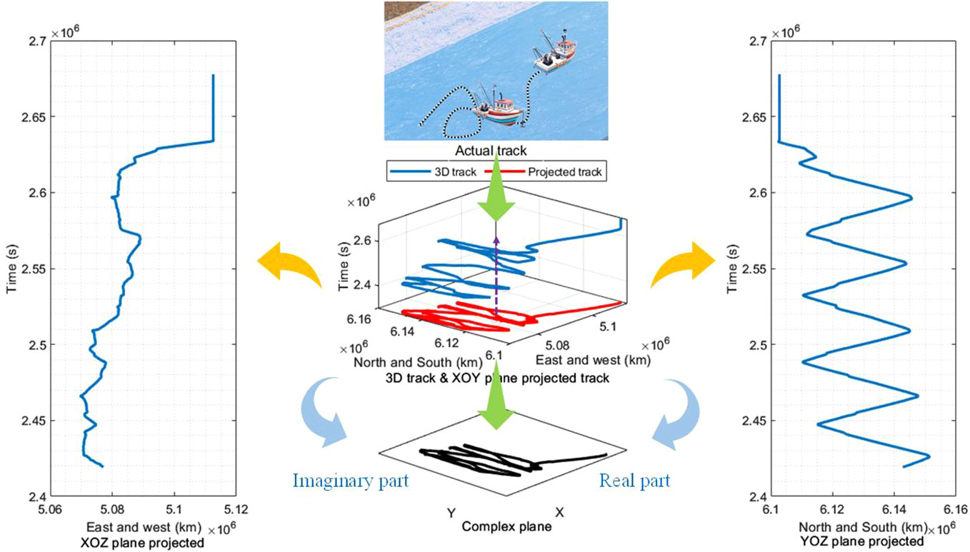 Fishing Gear Classification from Vessel Trajectories and Velocity