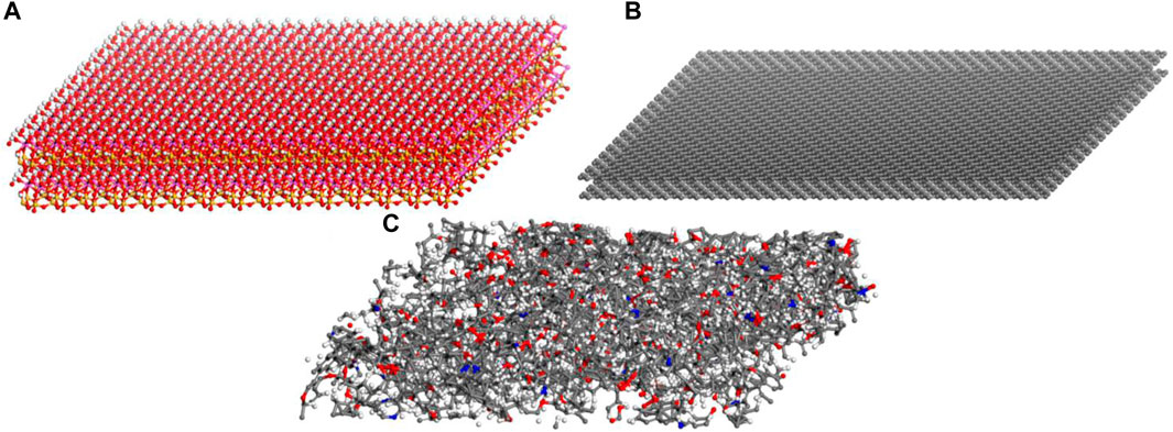 Frontiers | Molecular dynamics simulation of surfactant induced ...