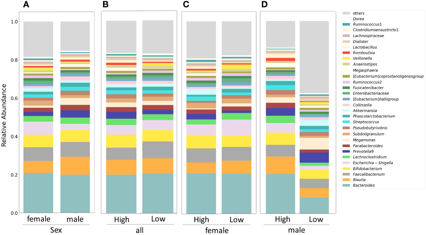 The systemic anti-microbiota IgG repertoire can identify gut