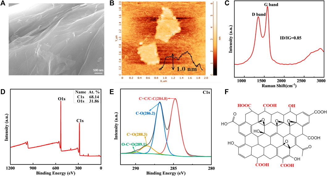 Frontiers | bio-inspired nanocomposite coatings on orthodontic