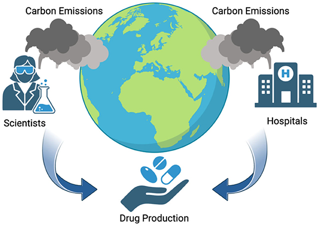 Figure 1 - The worldwide healthcare system has a huge impact on the environment.