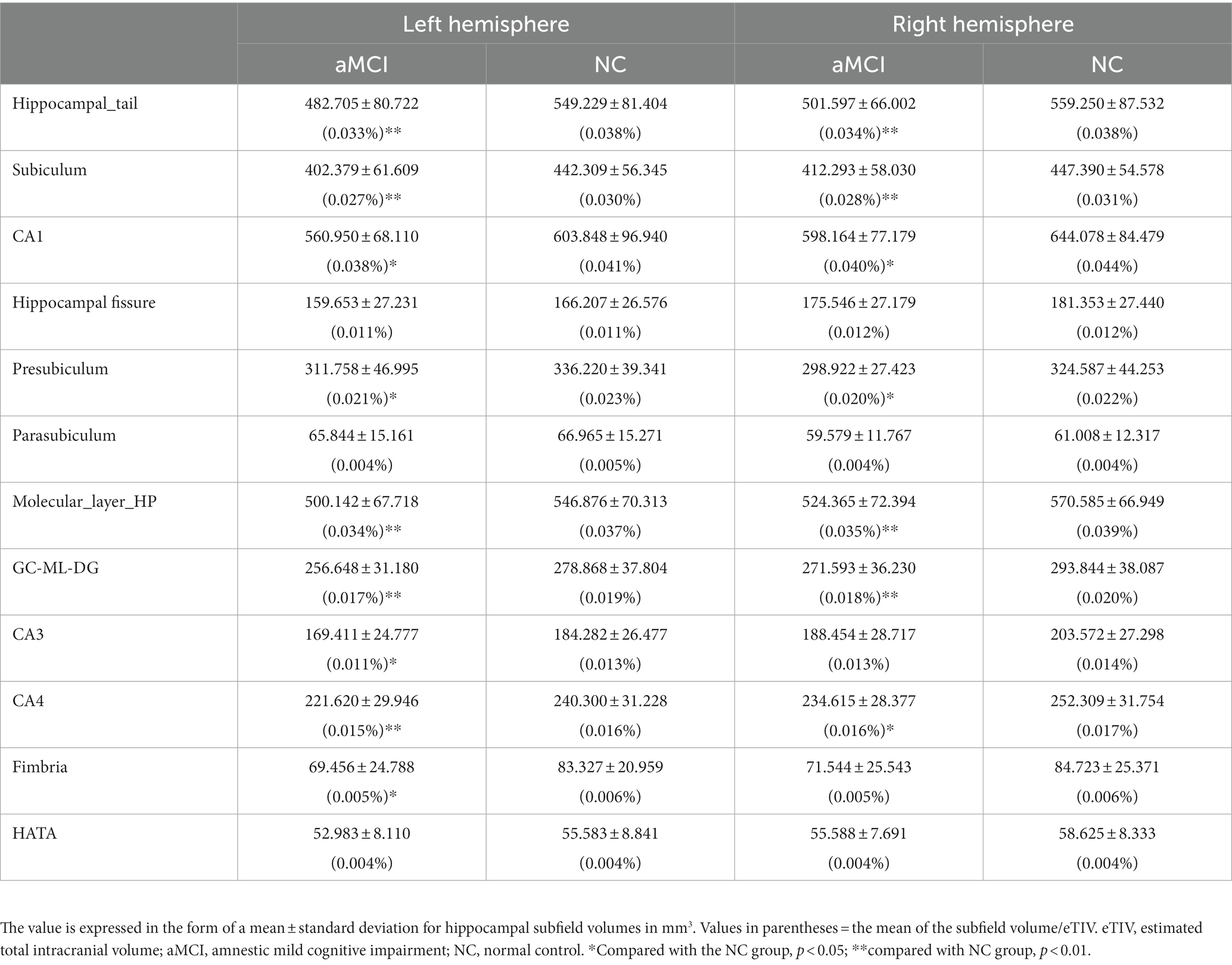 Frontiers | Machine learning classifiers and associations of cognitive ...