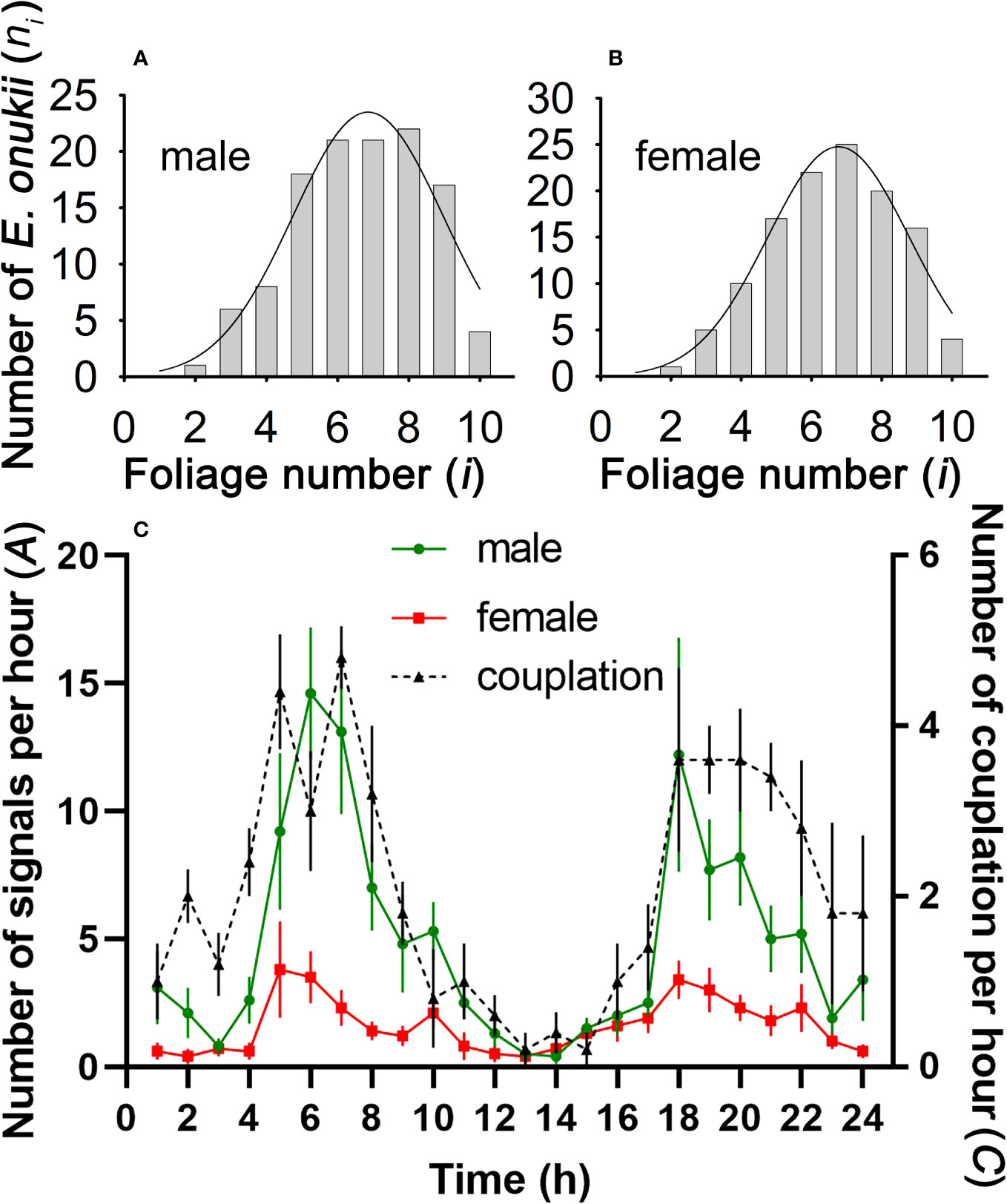 Molecular identification of spiders preying on Empoasca vitis in a tea  plantation