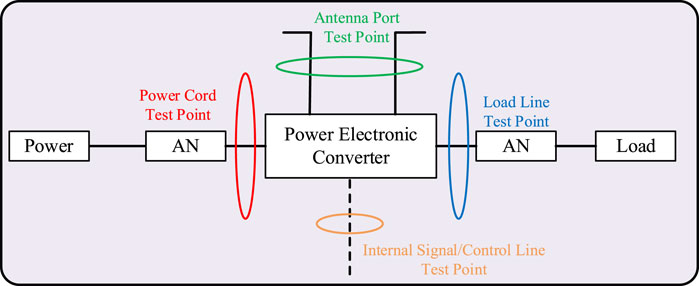 PDF] EMI modelling of an 80 kHz to 80 MHz wideband antenna and low