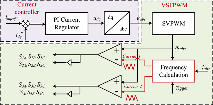 PDF] EMI modelling of an 80 kHz to 80 MHz wideband antenna and low