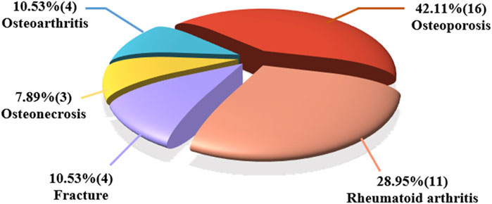 www.frontiersin.org
