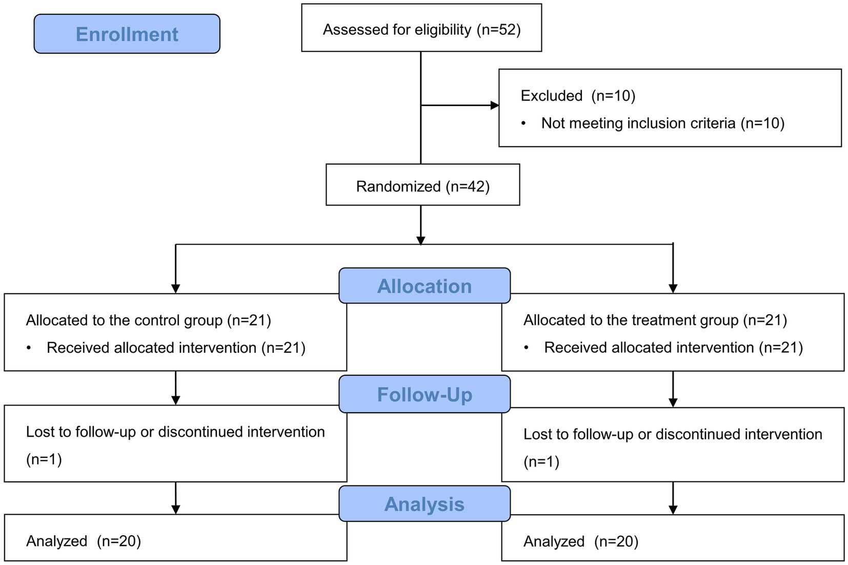 Effect of perioperative magnesium sulfate and labetalol infusion on  peripheral perfusion and postoperative pain in nasal surgery: a randomized  controlled trial, Patient Safety in Surgery