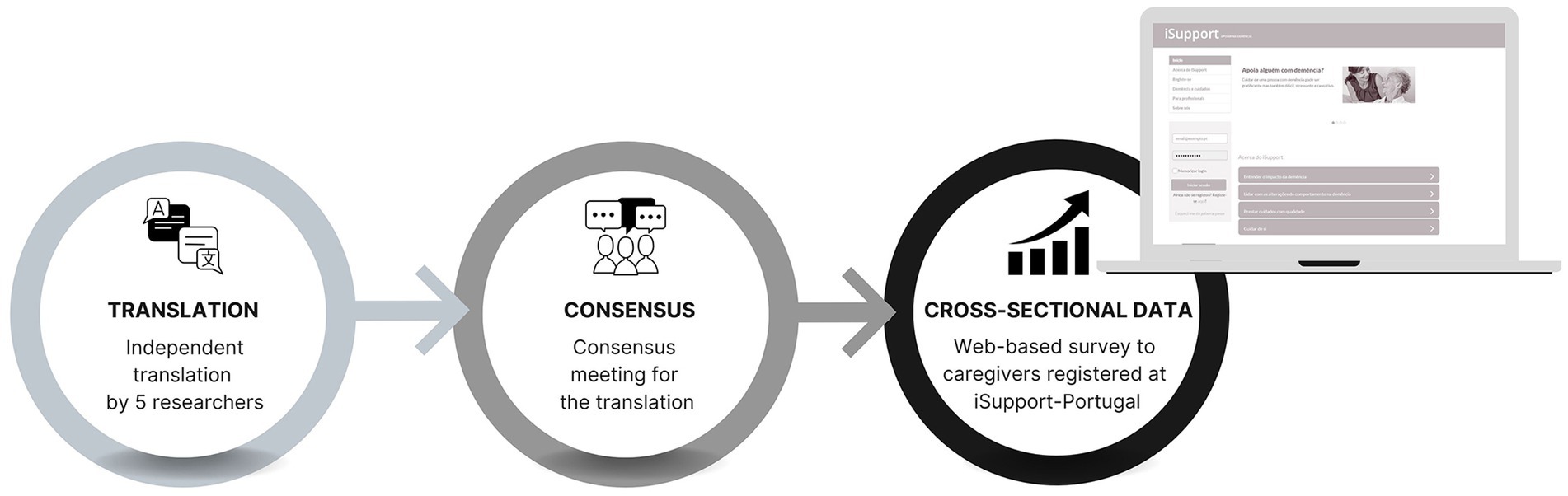 Análisis psicométrico preliminar de la versión en español del CORE-OM:  Clinical Outcomes in Routine Evaluation