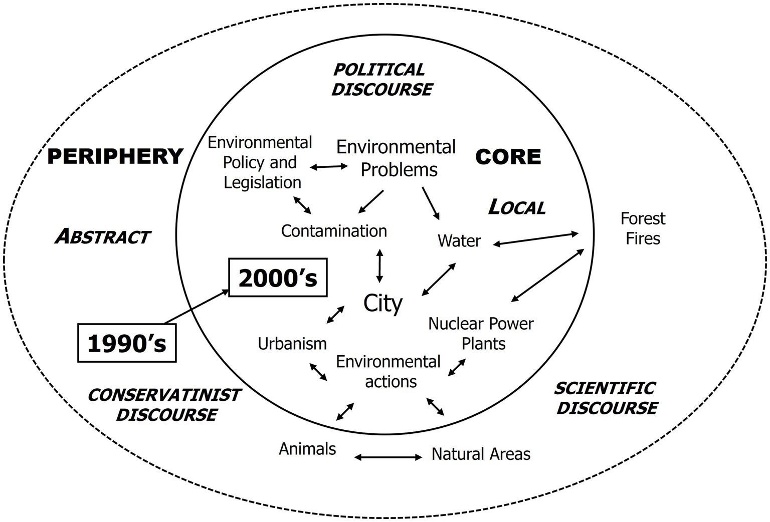 WISER project  digital ecosystem for greenhouse gas information