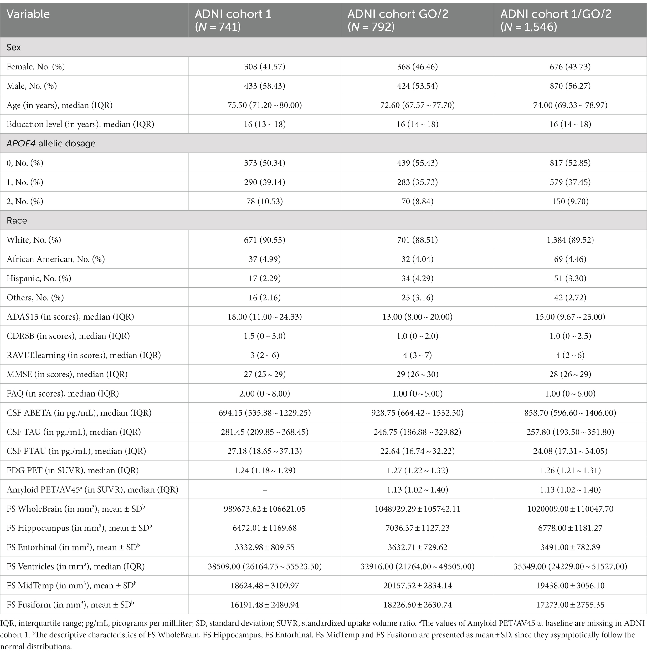 Frontiers | X chromosome-wide association study of quantitative ...