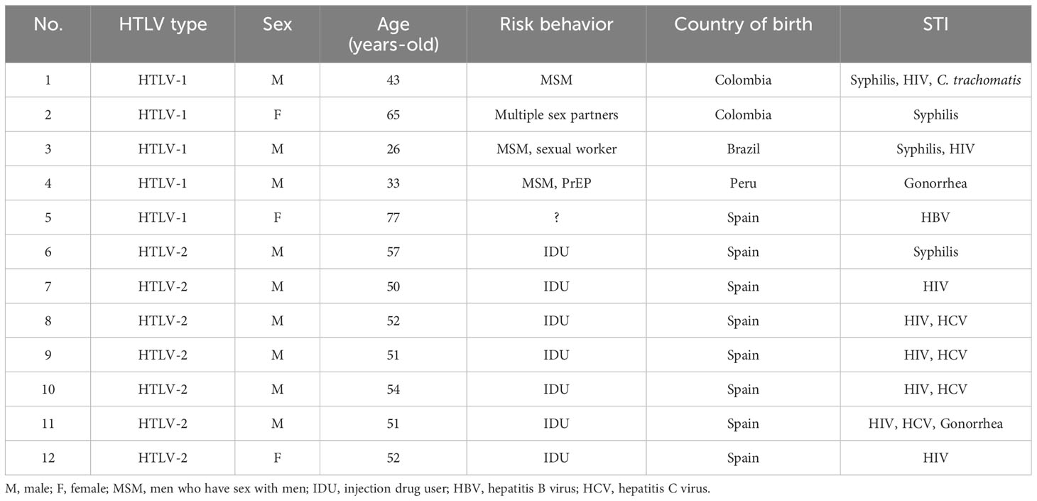 Frontiers | htlv infection in persons with sexually transmitted