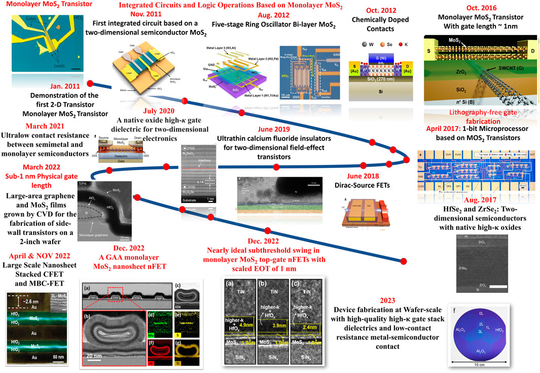 PDF) WSe 2 2D p-type semiconductor-based electronic devices for