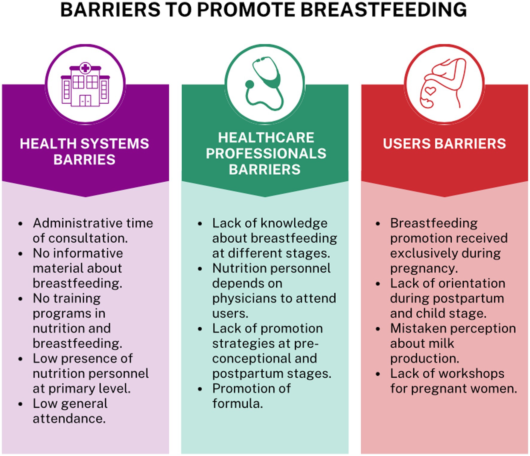 Priority Breastfeeding Strategy: Continuity of Care, Breastfeeding