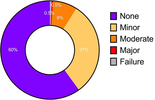www.frontiersin.org