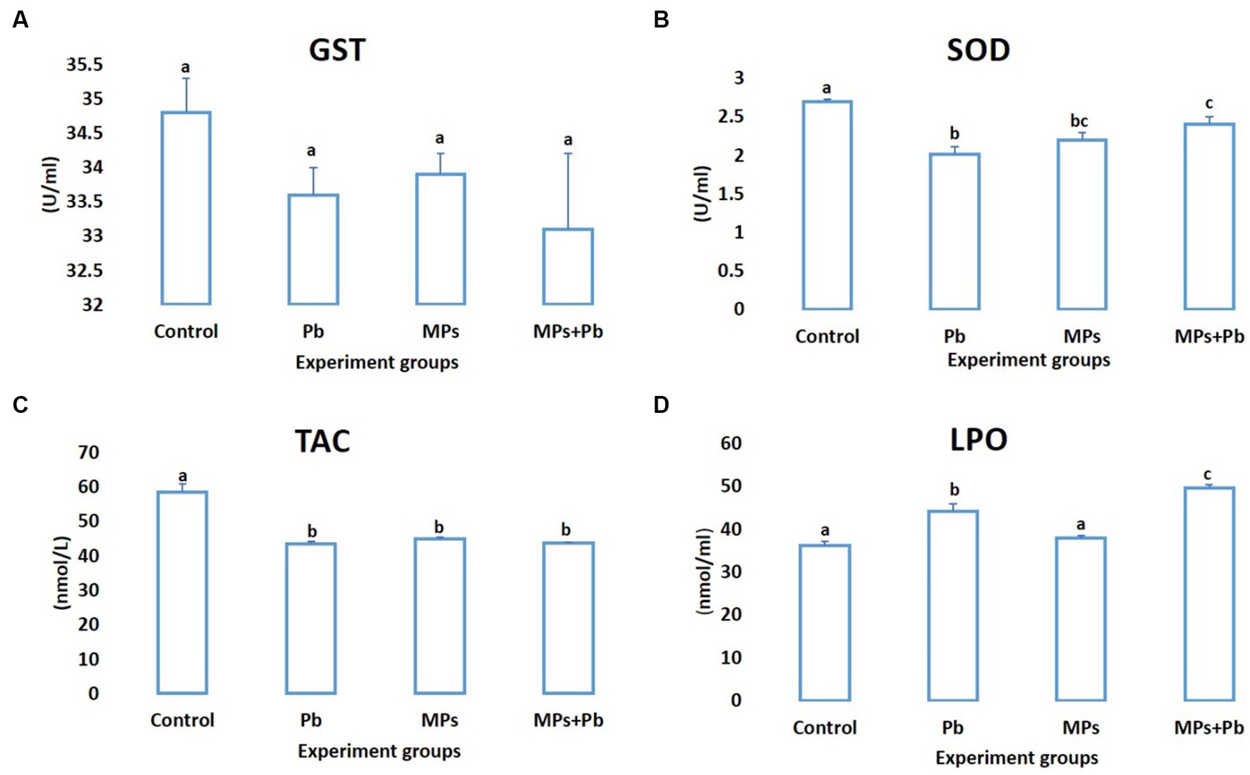 PDF) Embryo-toxic effects of lead nitrate of the African catfish