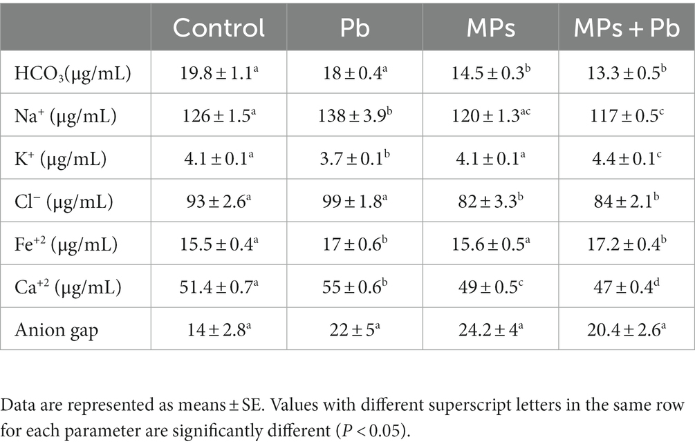 PDF) Embryo-toxic effects of lead nitrate of the African catfish