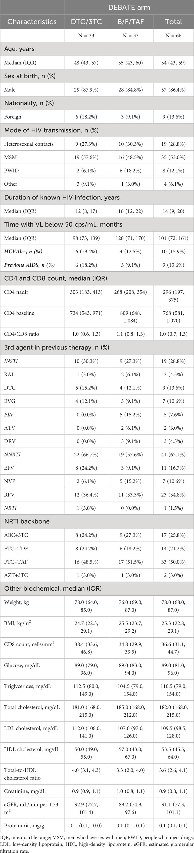 Frontiers | Evaluating immunological and inflammatory changes of ...