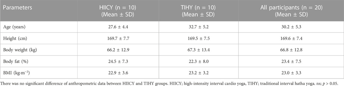 Frontiers | applied high-intensity interval cardio yoga improves