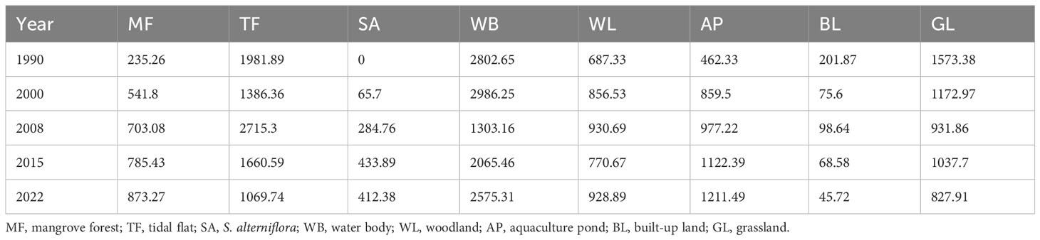 Frontiers | Evaluation of mangrove restoration effectiveness using ...