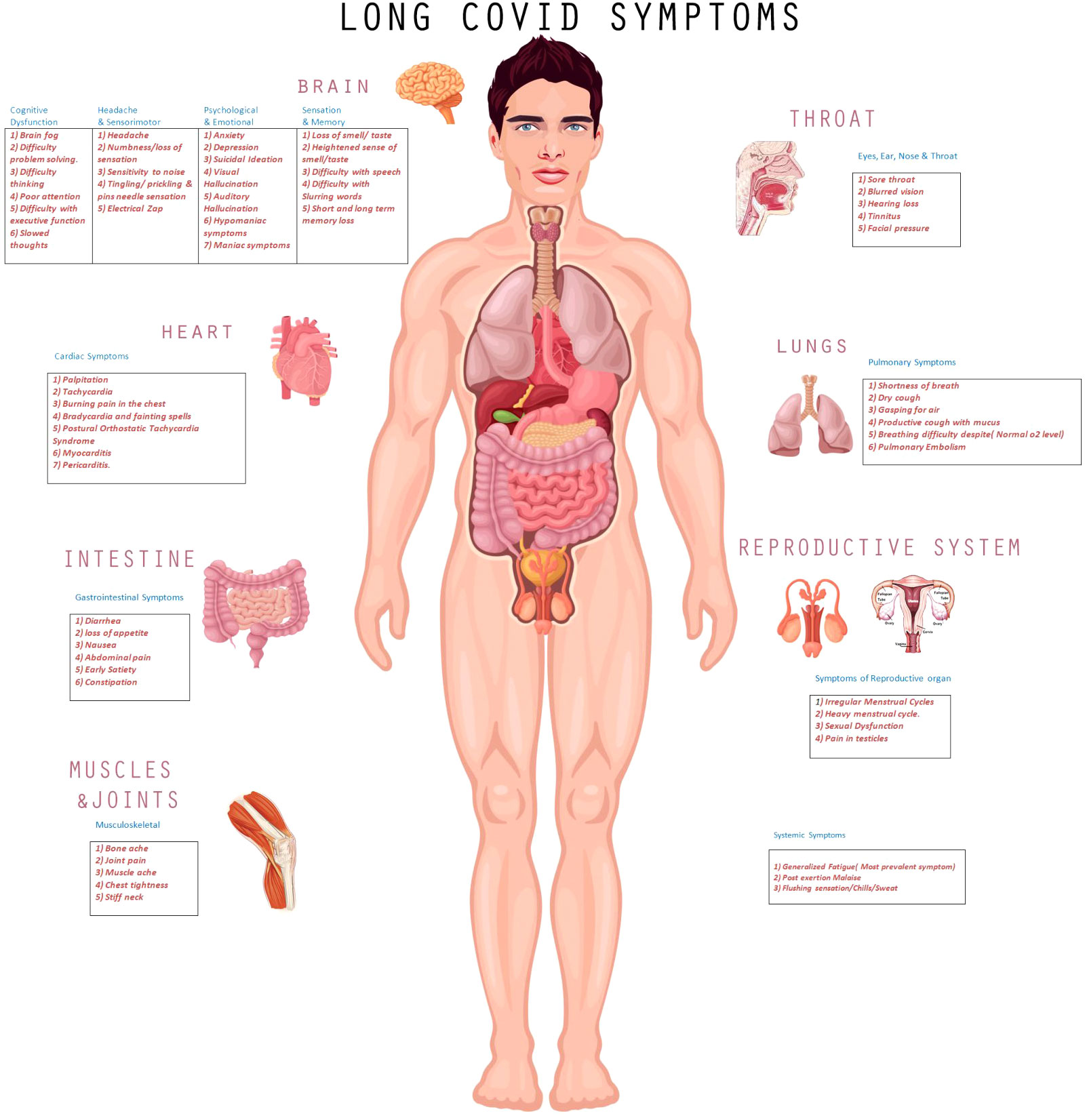 Front neck pain symptoms ??? : r/covidlonghaulers