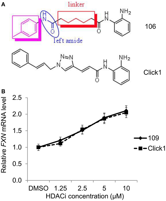 Hdac description