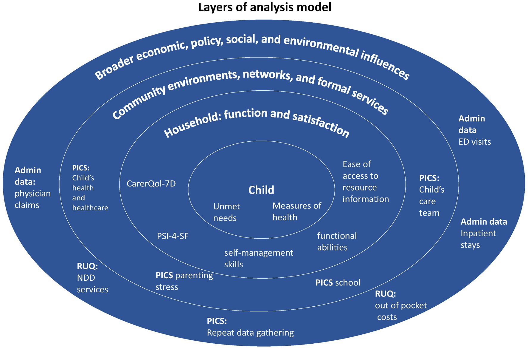 Qualitative visualization of a) the baseline, b) MGR, c) MGR+CDN, and