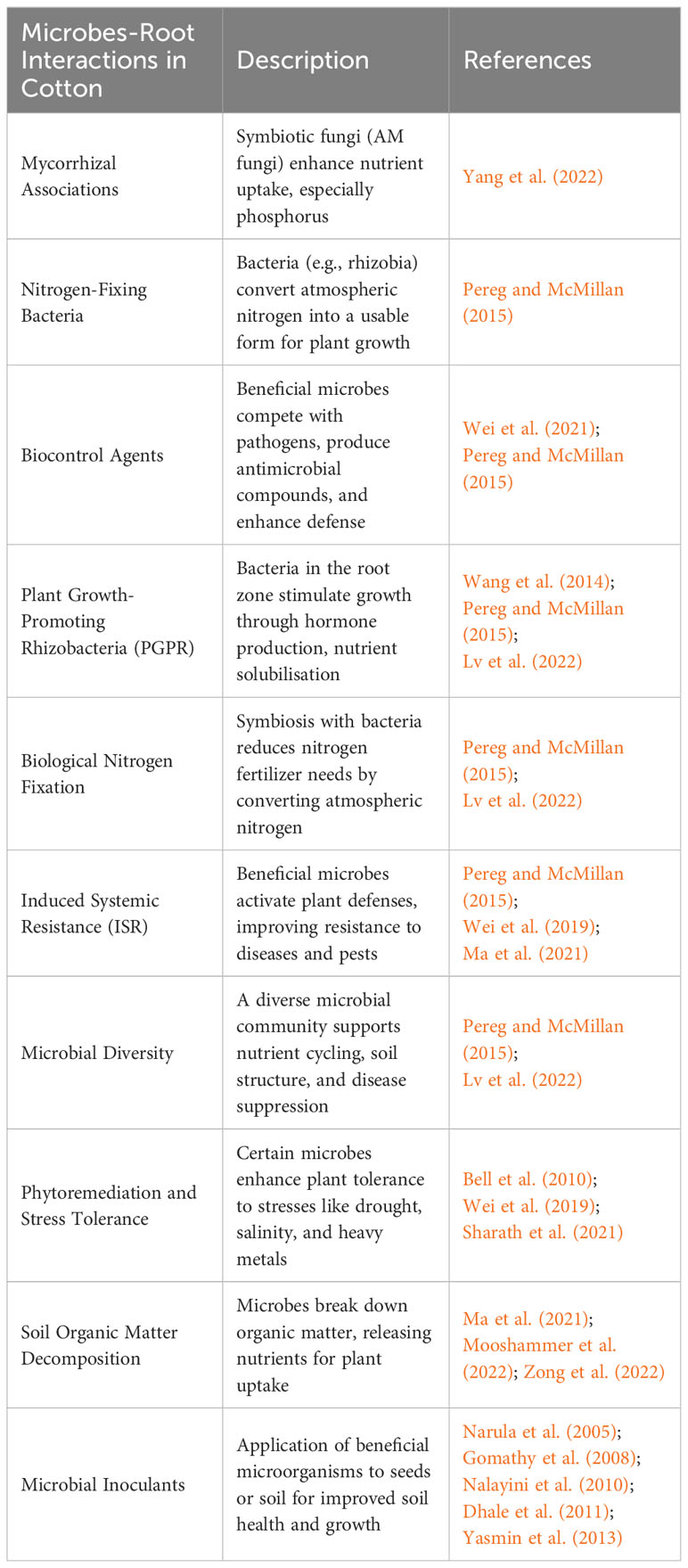 New study on Better Cotton's impact in India shows improved profitability  and positive environmental impact - Better Cotton