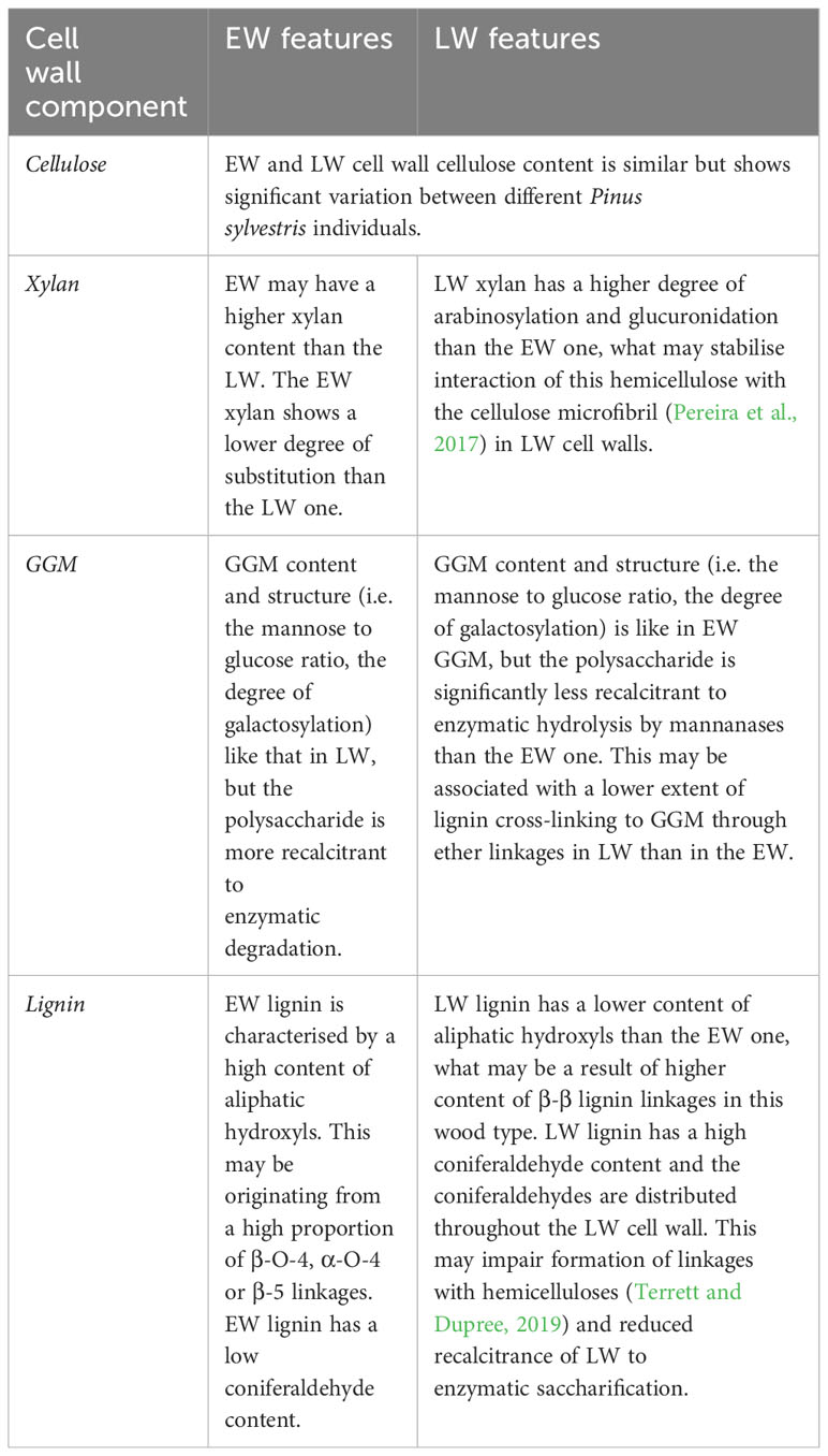 Frontiers  Identification of WRKY gene family members in amaranth based on  a transcriptome database and functional analysis of AtrWRKY42-2 in betalain  metabolism