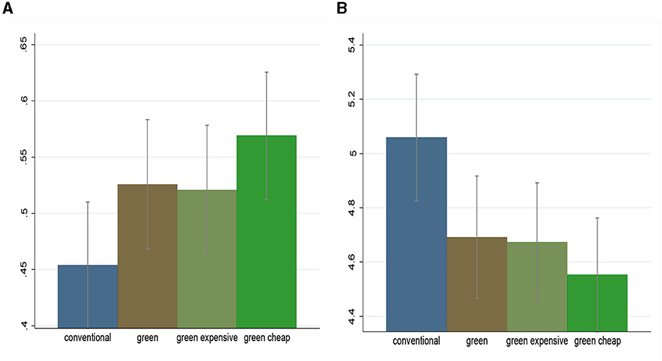 Frontiers | Behavioral spillovers from green purchases: comparing ...