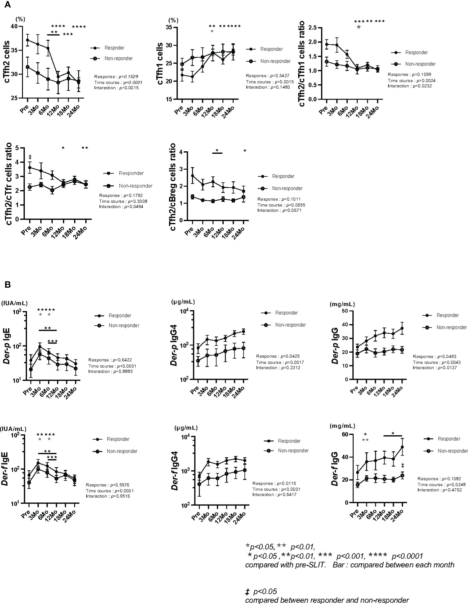 Frontiers  Identification of MARK2, CCDC71, GATA2, and KLRC3 as